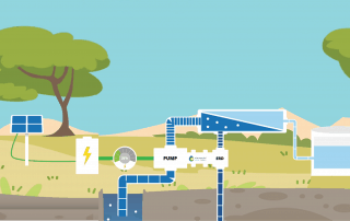 The reverse osmosis desalination process starts with pumping the salt water into the desalination unit where the water is being purified while running through several filters (i.e. sand filter, carbon filter, etc.). During this process the reverse osmosis technology is desalinating the water and the energy recovery system ensures that the available energy is used as efficiently as possible, being able to use the energy three times more efficient than without the energy recovery system. Finally, the water is stored in a tank, being ready for consumption (after a final filtration). The whole process is powered by solar panels which makes this kind of desalination environmentally friendly. In order to avoid shortages in energy supply, the energy that is generated by the solar panels is being stored in batteries (with a long lifespan).
