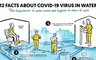 The importance of clean water in times of the coronavirus and global pandemics. 12 Facts about Covid-19 Virus in water. The importance of water access and hygiene in times of crisis.